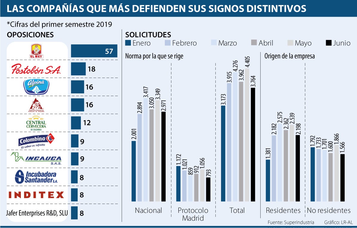 Descubre Cu Nto Cuesta Registrar Una Marca En El Impi Y Protege Tu