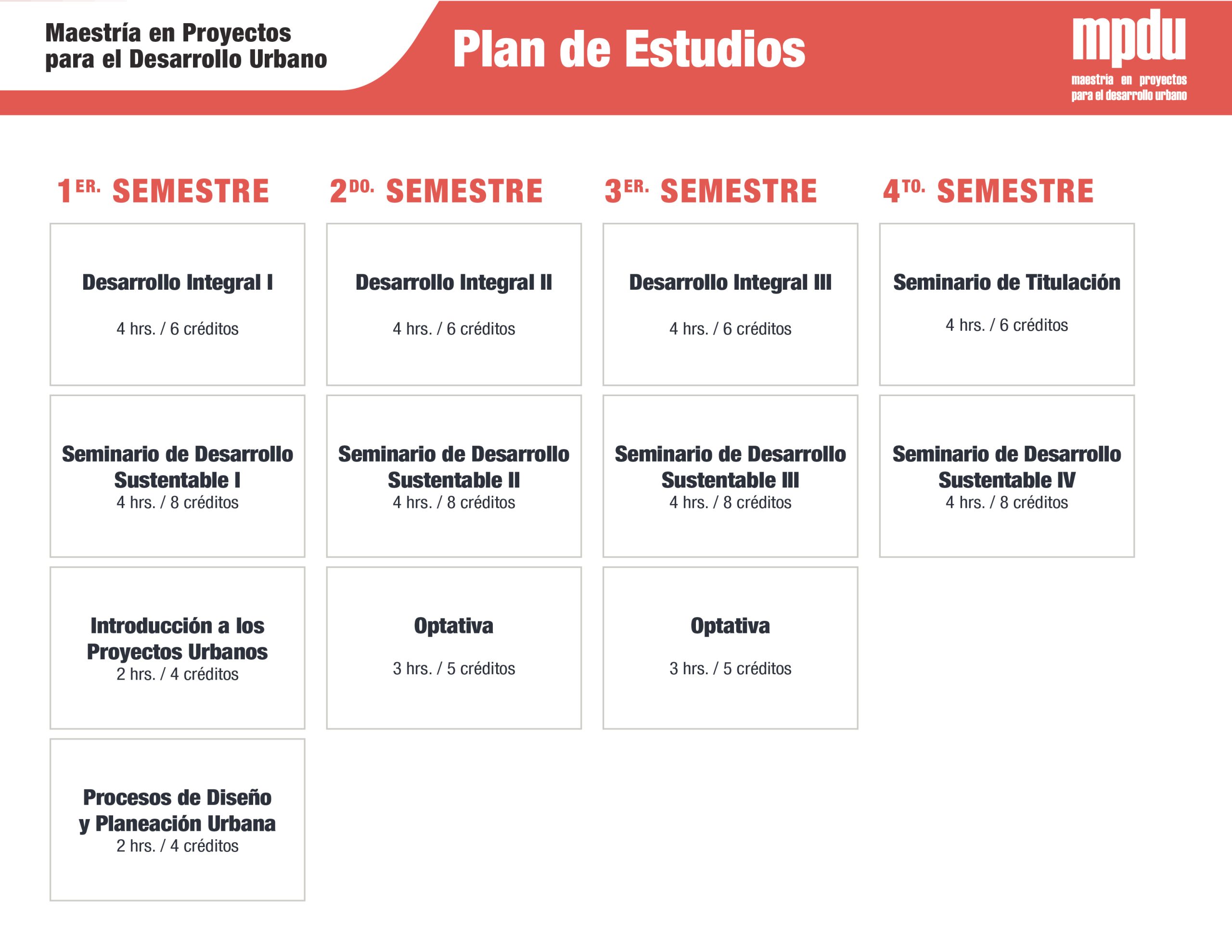 Descubre Cu Nto Cuesta Estudiar En La Ibero Y Prep Rate Para Una