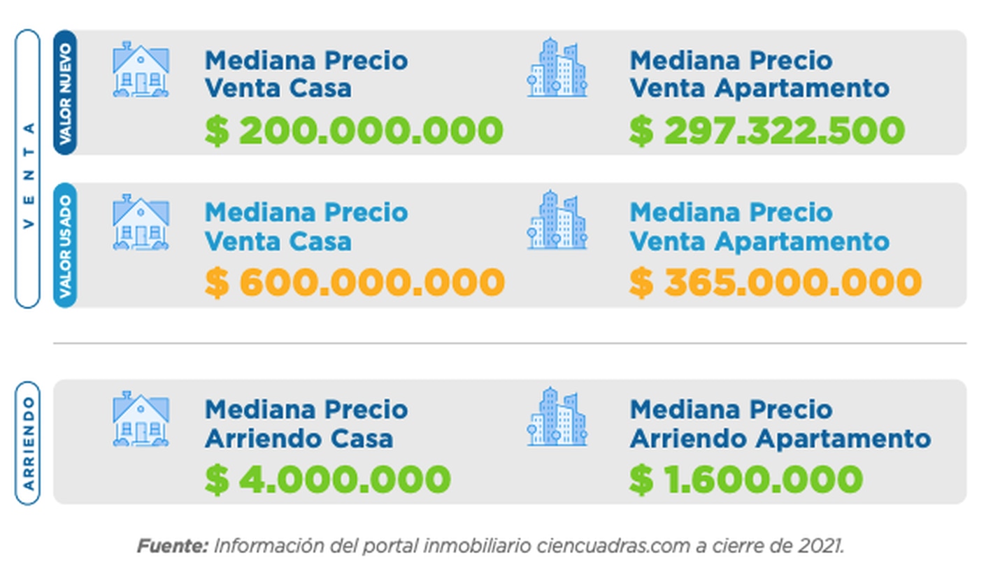 Cuanto Cuesta Una Casa En Bogota Colombia